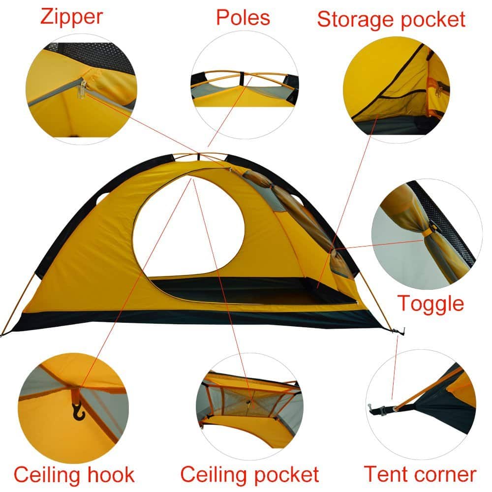 Anatomy of a Tent